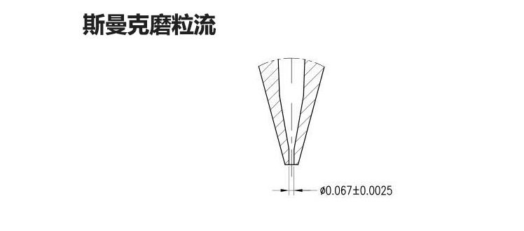 磨粒流<a href='http://www.yzsqyb.com' target='_blank'><u>去毛刺機</u></a>