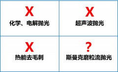 環(huán)保拋光去毛刺機，話不多說直接看！