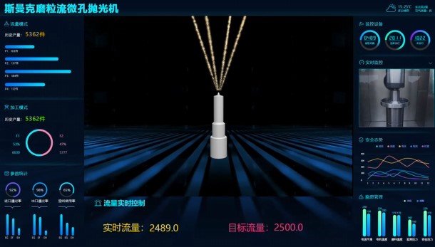 牛！斯曼克磨粒流微孔拋光機實現自動化生產，并打破多項技術壁壘！