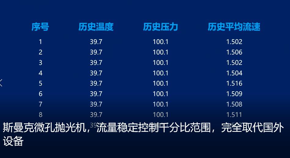 微孔拋光機，實時在線控制流量，噴油嘴微孔拋光