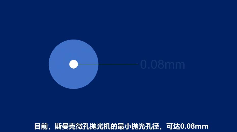 微孔拋光機，實時在線控制流量，噴油嘴微孔拋光