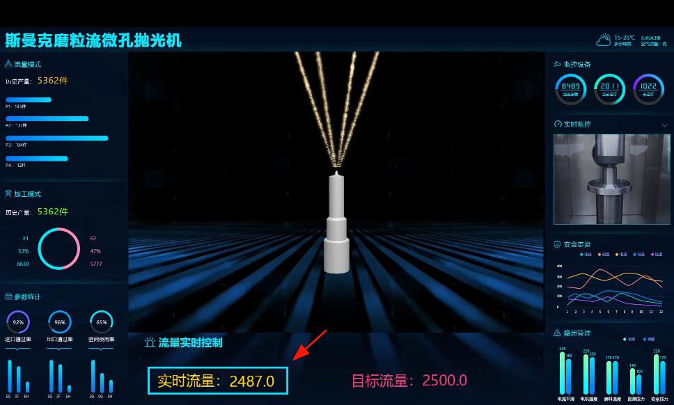 微孔拋光機，實時在線控制流量，噴油嘴微孔拋光